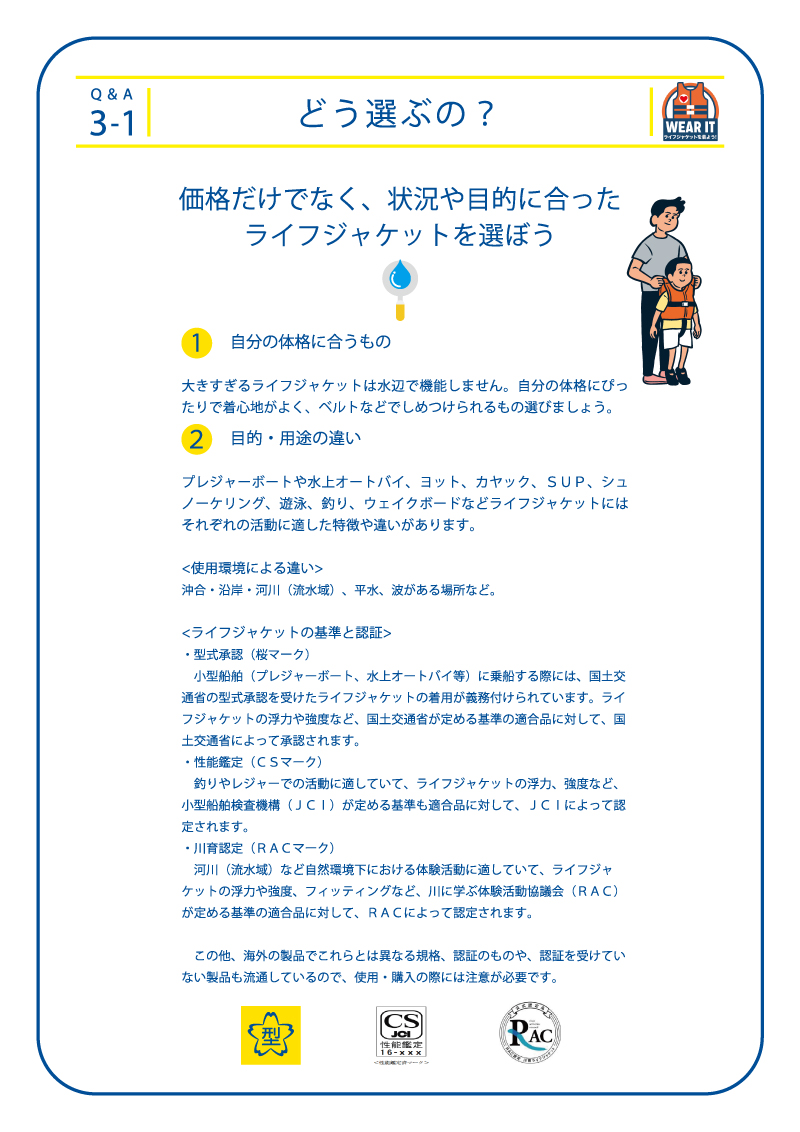 3-1 どう選ぶの？価格だけでなく、状況や目的に合った ライフジャケットを選ぼう 1.自分の体格に合うもの 大きすぎるライフジャケットは水辺で機能しません。自分の体格にぴったりで着心地のいいものを選びましょう。2.国土交通省承認のライフジャケットは安心 国土交通省承認ライフジャケットは浮力7.5kg(キログラ ム)など厳しい基準をクリアしているため、選ぶ際に安心です。国土交通省承認ライフジャケットでないものは、ライフジャケッ トの内側に浮力の表記があるため、浮力が自分の体重の1割ある ことを確認しましょう。こちらは1つの目安です。体重100kg の場合、浮力10kgないといけないというわけではありません。3.構造・形状で決める ライフジャケットは浮力を確保する方法の違いによって大きく4 つに分けられ、形状によって5つに分けられます。それぞれメ リット、デメリットがあるため、自分が使用する状況や目的に 合った組み合わせを選択しましょう。浮力構造 1.固型式 2.膨脹式 3.気体封入式 4.ハイブリット式 形状 1.チョッキ式 2.首かけ式 3.ベルト式 4.ポーチ式 5.カッパ式