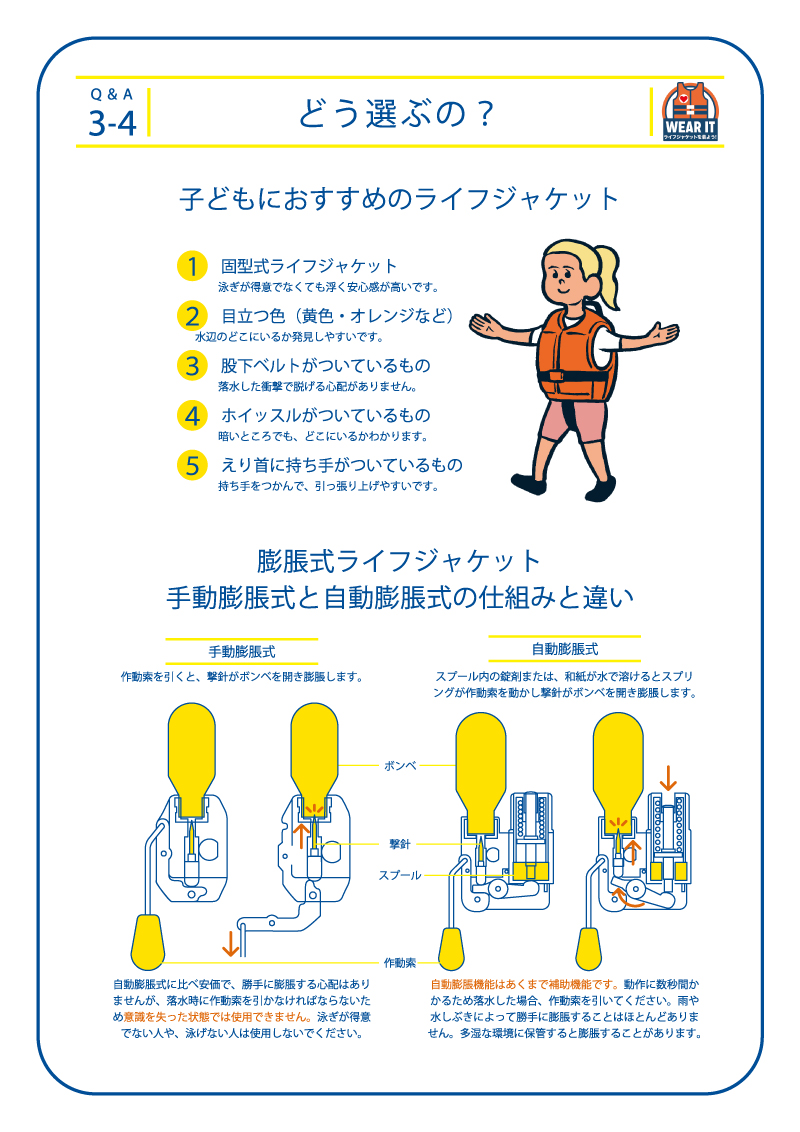 3-4 どう選ぶの？子どもにおすすめのライフジャケット1.固型式ライフジャケット 泳ぎが得意でなくても浮く安心感が高いです。2.目立つ色(黄色・オレンジなど) 水辺のどこにいるか発見しやすいです。3.股下ベルトがついているもの 落水した衝撃で脱げる心配がありません。.4ホイッスルがついているもの 暗いところでも、どこにいるかわかります。5.えり首に持ち手がついているもの 持ち手をつかんで、引っ張り上げやすいです。膨脹式ライフジャケット 手動膨脹式と自動膨脹式の仕組みと違い 手動膨脹式 作動索を引くと、撃針がボンベを開き膨脹します。自動膨脹式に比べ安価で、勝手に膨脹する心配はありませんが、落水時に作動索を引かなければならないため意識を失った状態では使用できません。泳ぎが得意でない人や、泳げない人は使用しないでください。自動膨脹式 スプール内の錠剤または、和紙が水で溶けるとスプリングが作動索を動かし撃針がボンベを開き膨脹します。自動膨脹機能はあくまで補助機能です。動作に数秒間かかるため落水した場合、作動索を引いてください。雨や水しぶきによって勝手に膨脹することはほとんどありません。多湿な環境に保管すると膨脹することがあります。