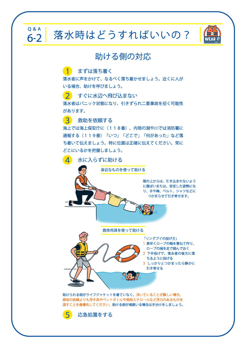 6-2 落水時はどうすればいいの？助ける側の対応 1.まずは落ち着く落水者に声をかけて、なるべく落ち着かせましょう。近くに人がいる場合、助けを呼びましょう。2.すぐに水辺へ飛び込まない 落水者はパニック状態になり、引きずられ二重事故を招く可能性があります。 3.救助を依頼する 海上では海上保安庁に（１１８番）、内陸の湖や川では消防署に通報する（１１９番）「いつ」「どこで」「何があった」など落ち着いて伝えましょう。特に位置は正確に伝えてください。常にどこにいるかを把握しましょう 4.水に入らずに助ける 身近なものを使って助ける 陸の上からは、引き込まれないように腹ばいまたは、安定した姿勢になり、手や棒、ベルト、シャツなどにつかまらせて引き寄せます。 救命用具を使って助ける 「リングブイの投げ方」1 素早くロープの輪を重ねて作り、ロープの端を足で踏んでおく 2 下手投げで、落水者の後方に落ちるように投げる 3しっかりとつかまったら静かに引き寄せる助けられる側がライフジャケットを着ていなく、浮いていることが難しい場合、救助の依頼よりも浮き具やペットボトルや発砲スチロールなど浮力のあるものを渡すことを最優先してください。助ける側が複数いる場合は手分けをしましょう。 5.応急処置をする